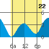 Saybrook Jetty tide chart for Saturday, June 22, 2024