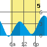 Saybrook Jetty tide chart for Wednesday, June 5, 2024