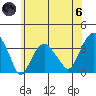 Saybrook Jetty tide chart for Thursday, June 6, 2024