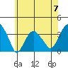 Saybrook Jetty tide chart for Friday, June 7, 2024