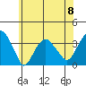 Saybrook Jetty tide chart for Saturday, June 8, 2024