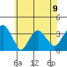Saybrook Jetty tide chart for Sunday, June 9, 2024