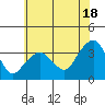 Saybrook Jetty tide chart for Thursday, July 18, 2024
