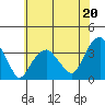 Saybrook Jetty tide chart for Saturday, July 20, 2024