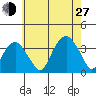 Saybrook Jetty tide chart for Saturday, July 27, 2024