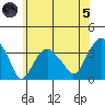 Saybrook Jetty tide chart for Friday, July 5, 2024