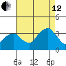 Saybrook Jetty tide chart for Monday, August 12, 2024