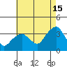 Saybrook Jetty tide chart for Thursday, August 15, 2024