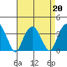 Saybrook Jetty tide chart for Tuesday, August 20, 2024