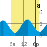 Saybrook Jetty tide chart for Thursday, August 8, 2024