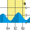 Saybrook Jetty tide chart for Friday, August 9, 2024