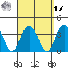 Saybrook Jetty tide chart for Tuesday, September 17, 2024