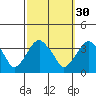 Saybrook Jetty tide chart for Monday, September 30, 2024