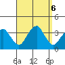 Saybrook Jetty tide chart for Friday, September 6, 2024