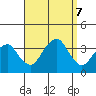 Saybrook Jetty tide chart for Saturday, September 7, 2024