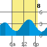 Saybrook Jetty tide chart for Sunday, September 8, 2024