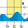 Saybrook Jetty tide chart for Tuesday, October 8, 2024