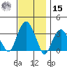 Saybrook Jetty tide chart for Friday, November 15, 2024