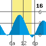 Saybrook Jetty tide chart for Saturday, November 16, 2024