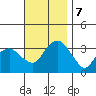Saybrook Jetty tide chart for Thursday, November 7, 2024