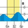 Saybrook Jetty tide chart for Friday, November 8, 2024