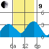 Saybrook Jetty tide chart for Saturday, November 9, 2024