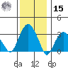 Saybrook Jetty tide chart for Sunday, December 15, 2024
