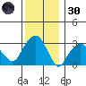 Saybrook Jetty tide chart for Monday, December 30, 2024