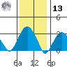 Saybrook Jetty tide chart for Monday, January 13, 2025