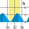 Saybrook Jetty tide chart for Sunday, January 5, 2025