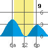 Saybrook Jetty tide chart for Thursday, January 9, 2025