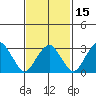 Saybrook Jetty tide chart for Saturday, February 15, 2025