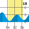 Saybrook Jetty tide chart for Tuesday, March 18, 2025