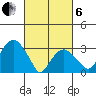Saybrook Jetty tide chart for Thursday, March 6, 2025