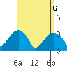 Saybrook Jetty tide chart for Sunday, April 6, 2025