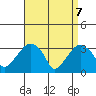 Saybrook Jetty tide chart for Monday, April 7, 2025