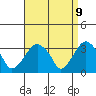 Saybrook Jetty tide chart for Wednesday, April 9, 2025