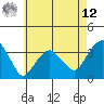 Saybrook Jetty tide chart for Monday, May 12, 2025