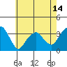 Saybrook Jetty tide chart for Wednesday, May 14, 2025
