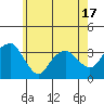 Saybrook Jetty tide chart for Saturday, May 17, 2025