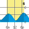 Saybrook Jetty tide chart for Tuesday, May 6, 2025