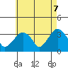 Saybrook Jetty tide chart for Wednesday, May 7, 2025