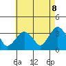 Saybrook Jetty tide chart for Thursday, May 8, 2025
