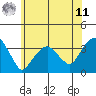 Saybrook Jetty tide chart for Wednesday, June 11, 2025