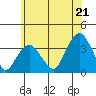 Saybrook Jetty tide chart for Saturday, June 21, 2025