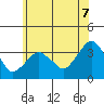 Saybrook Jetty tide chart for Saturday, June 7, 2025