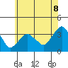 Saybrook Jetty tide chart for Sunday, June 8, 2025