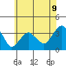 Saybrook Jetty tide chart for Monday, June 9, 2025