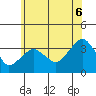 Saybrook Jetty tide chart for Sunday, July 6, 2025