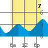 Saybrook Jetty tide chart for Monday, July 7, 2025